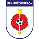 Escudo de Ružomberok II