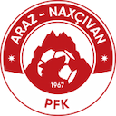 Escudo de Araz