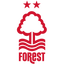 Escudo de Nottingham Forest W
