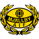 Escudo de Mjallby AIF