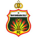 Escudo de Bhayangkara FC