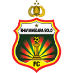 Escudo de Bhayangkara FC