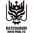 Escudo de Ratchaburi